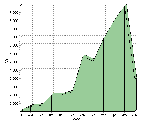 revealed by over 48,000 visitors