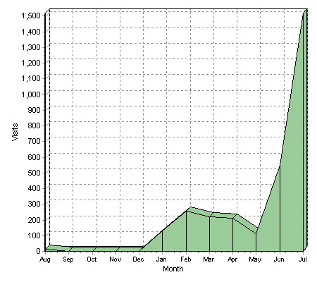 whatevs traffic